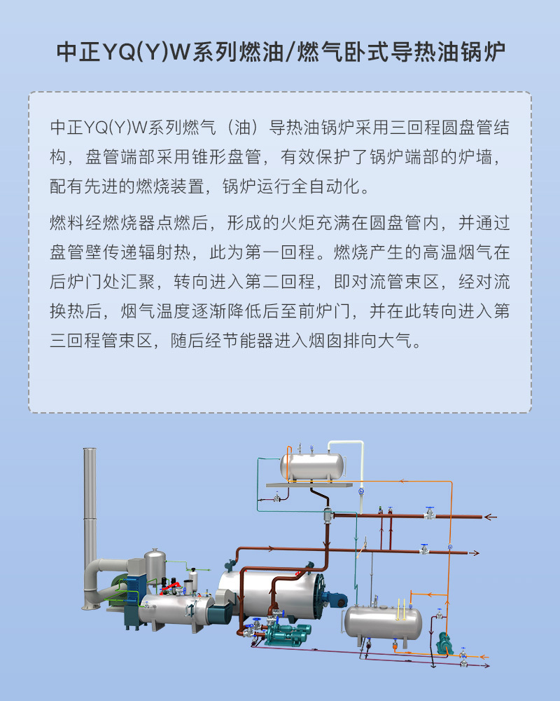 導(dǎo)熱油鍋爐操作規(guī)程！如果正常操作導(dǎo)熱油爐