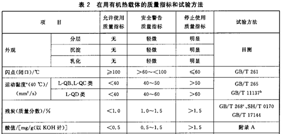 為什么要清洗導熱油爐？清洗導熱油鍋爐有什么忌諱你知道嗎？